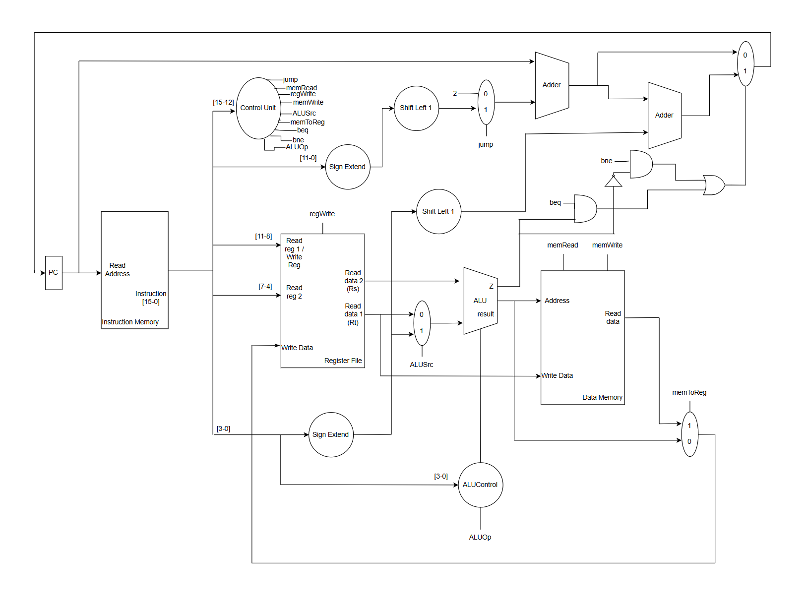 MIPS-style single-cycle processor datapath coded in Verilog